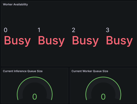 Grafana GIF showing worker autoscaling